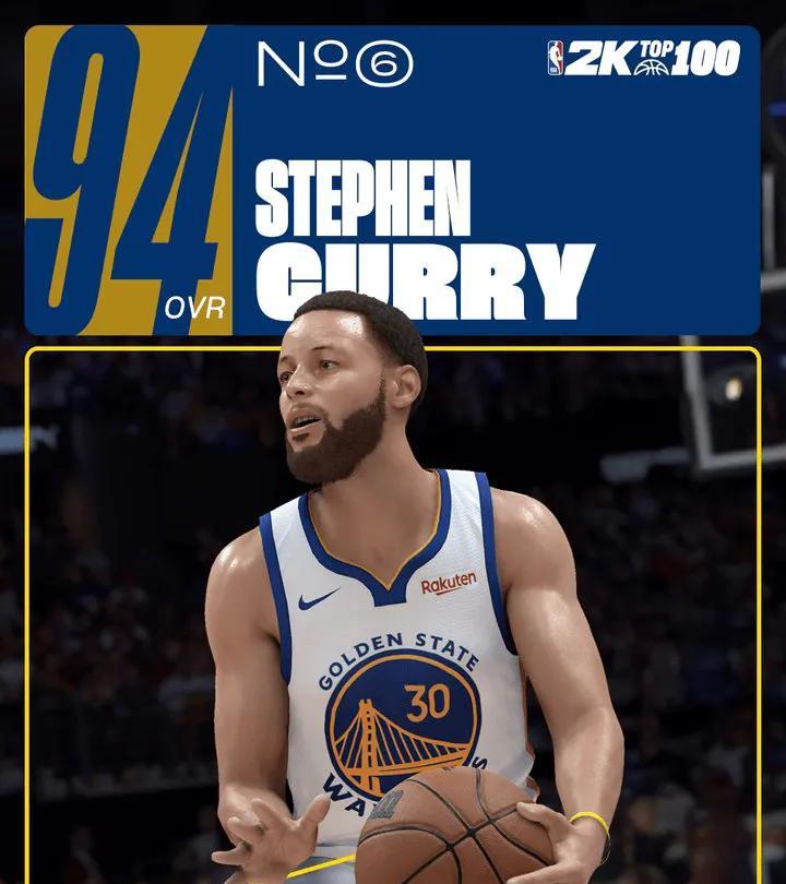 离谱了吧！詹姆斯2k26数值都能94，排名第七。库里才94，排名第六。这数