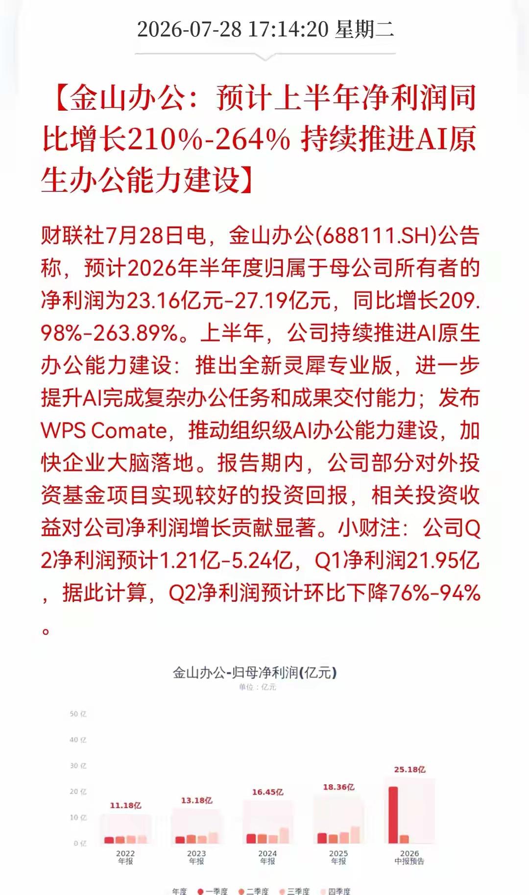 AI应用的利润增长非常大！金山办公上半年的利润增长200%，而接下来还要持续推进