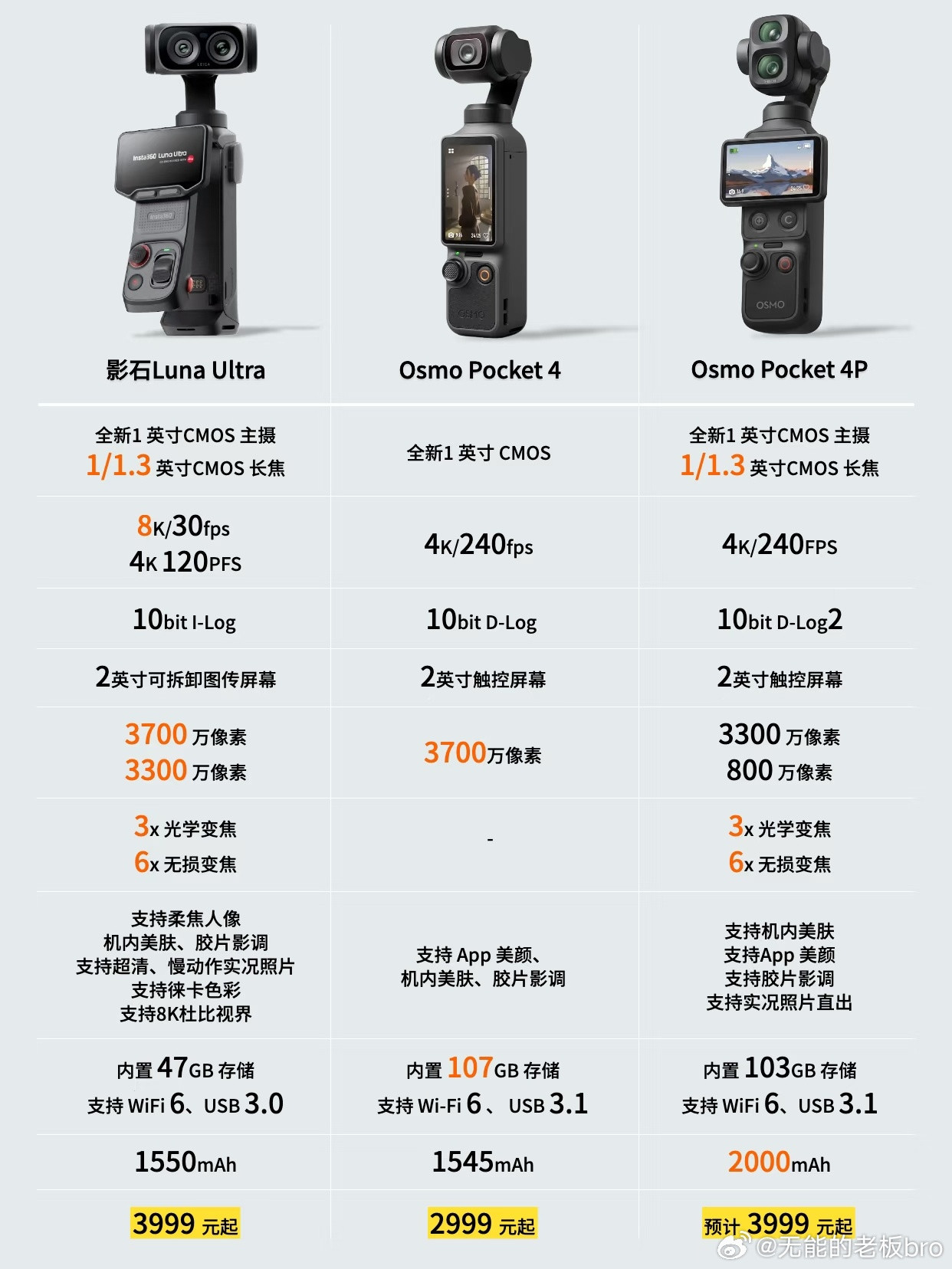 一台是创作玩具——大疆Pocket 4P和影石Luna Ultra...