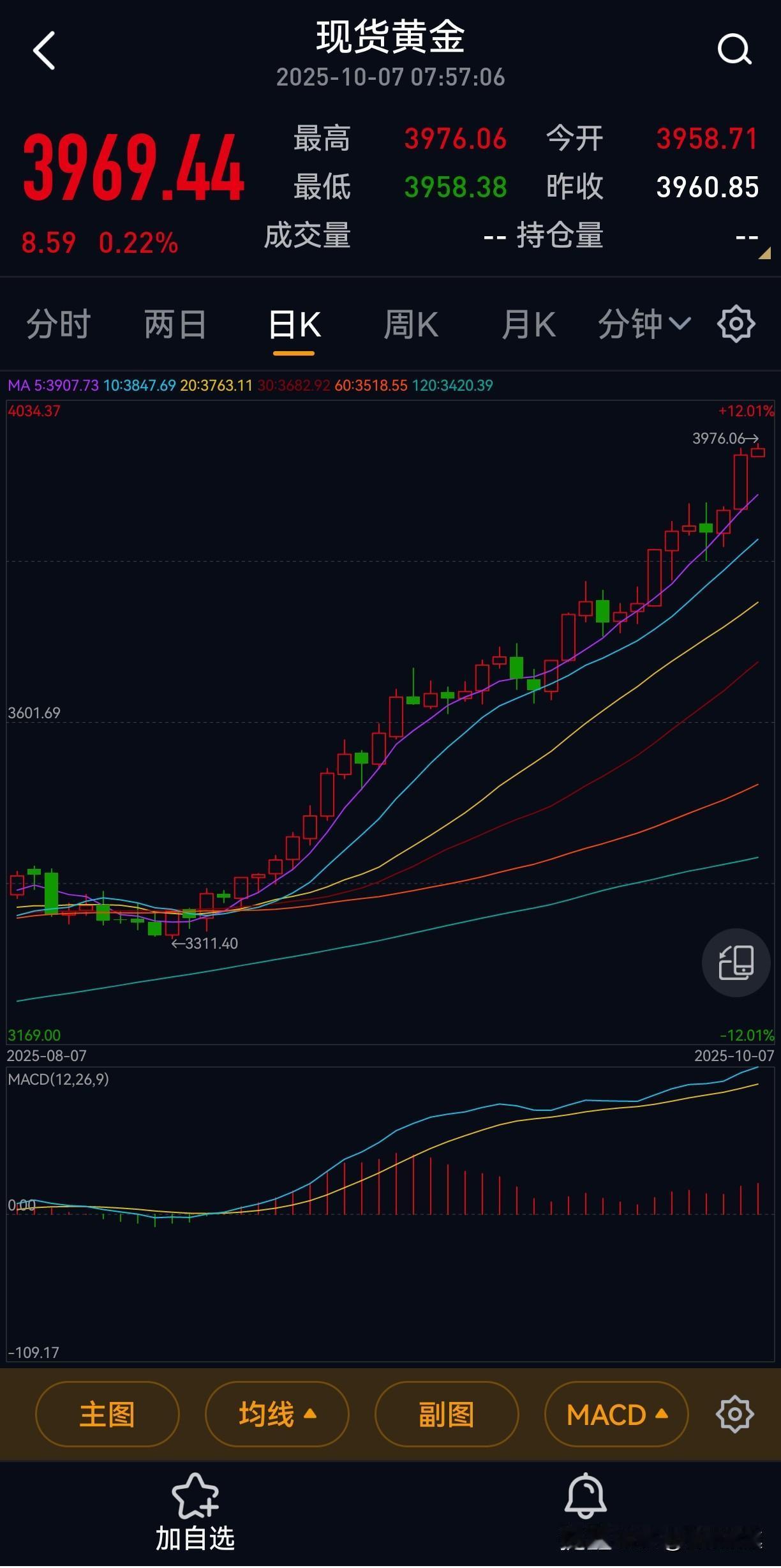 黄金继续涨，房价继续跌消费需求上升炒作需求降低经济形势很好？到处人满为患，