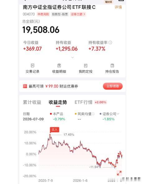 7个点浮盈就想跑？券商C类份额最大的成本根本不是那0.4%的管理费！持仓南方券商
