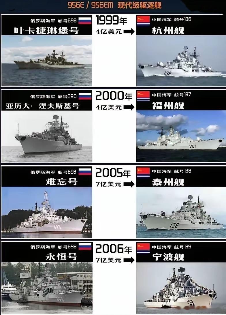 中国海军从俄罗斯购买的四艘现代级驱逐舰，当年可是咱们的“四大金刚”。前两艘是苏联