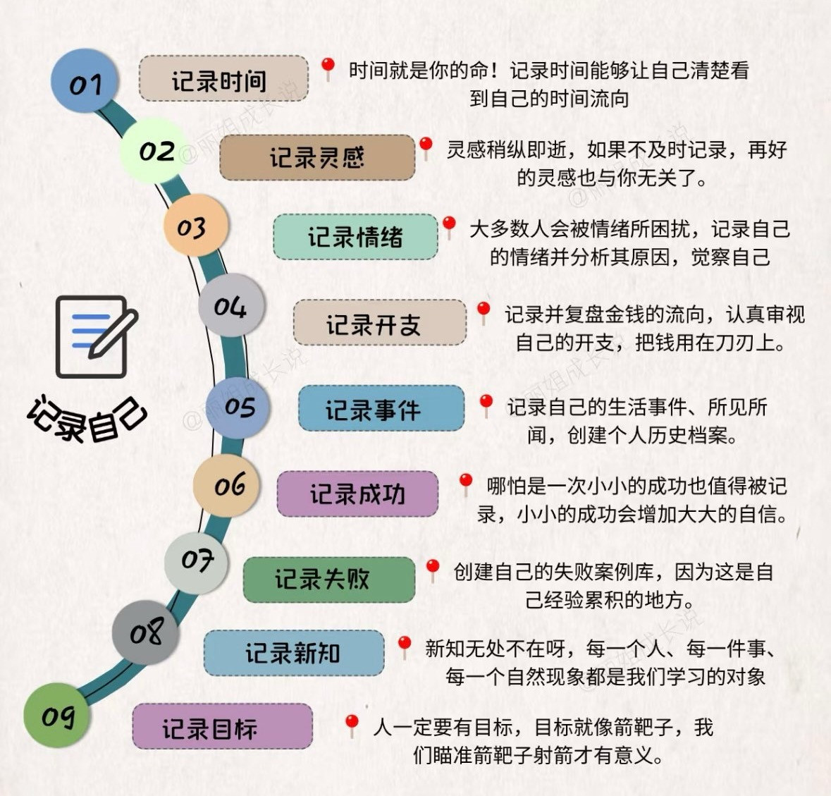 频繁记录自己真的会改命！！！​​​