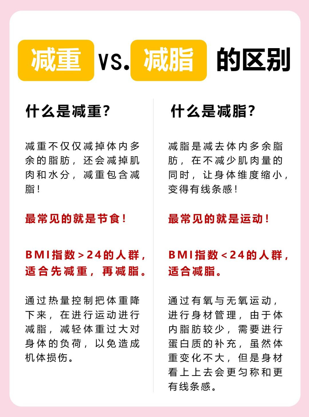 减重和减脂有什么区别，对于减肥的人来说一定要明白减重不等于减脂，要清楚两者之间的