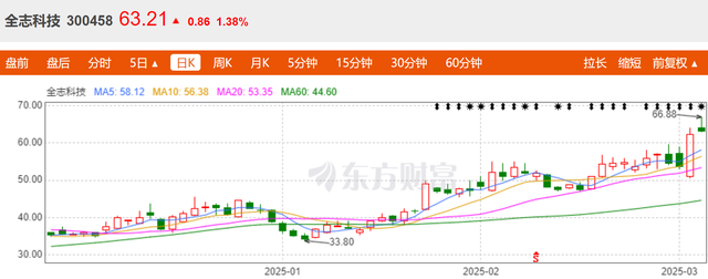 全志科技: RISC-V 量产驱动业绩腾飞, 未来前景广阔