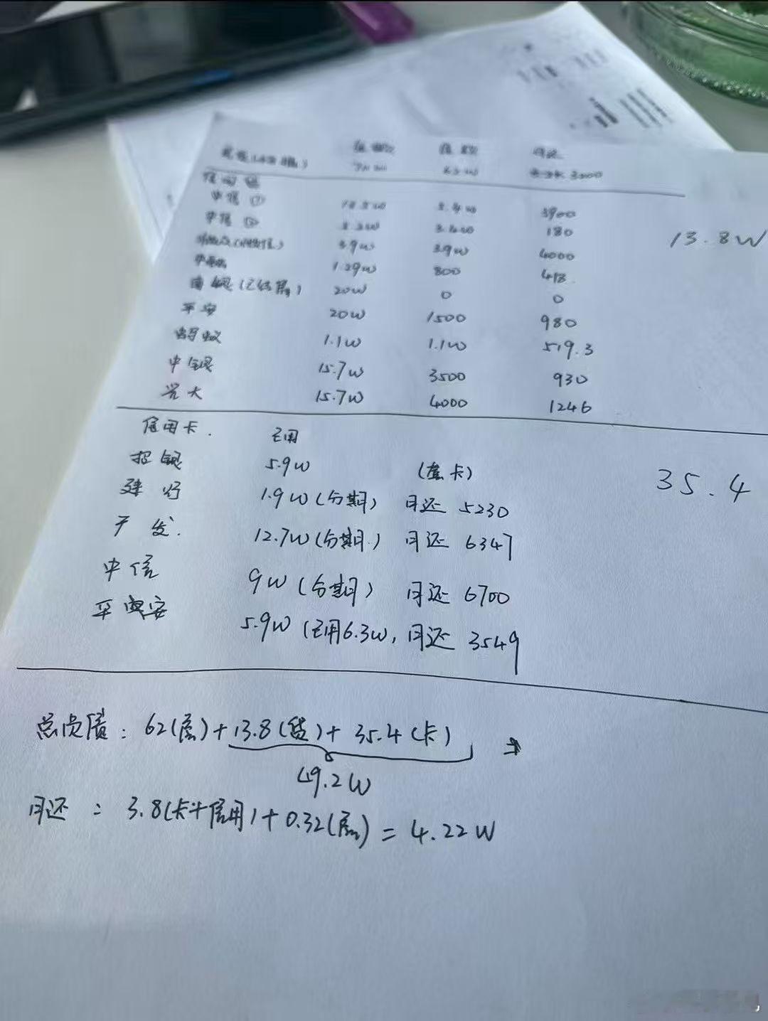 [惊恐]成年人的崩溃……信用卡1张变2张，2张变4张4张不够，借网贷来凑……如此