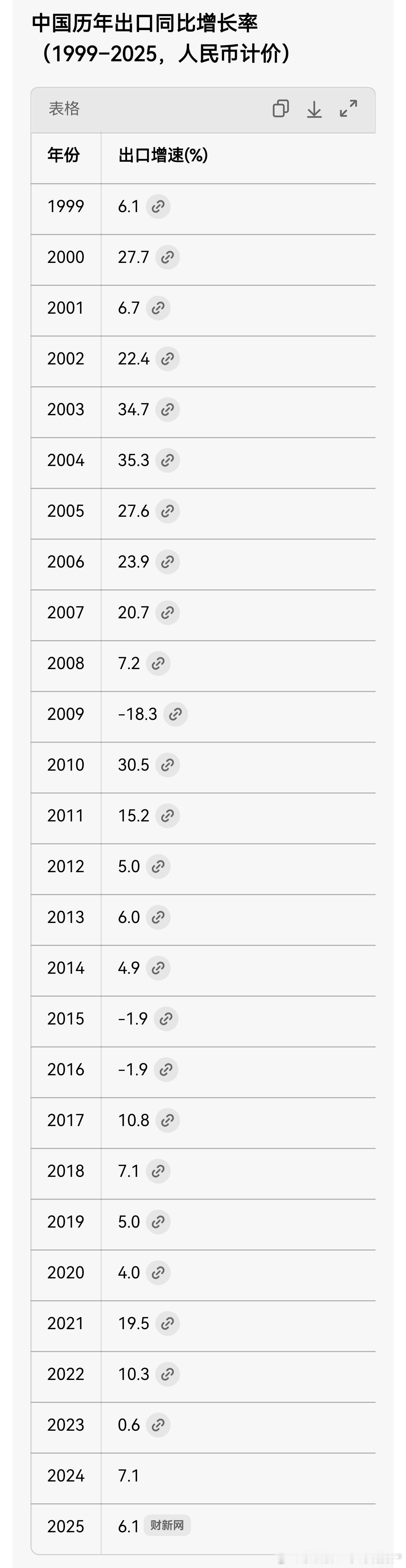 近几年的出口数据估计难以支撑房价的增长。想让房价增长，估计还得需要国内的大刺激。
