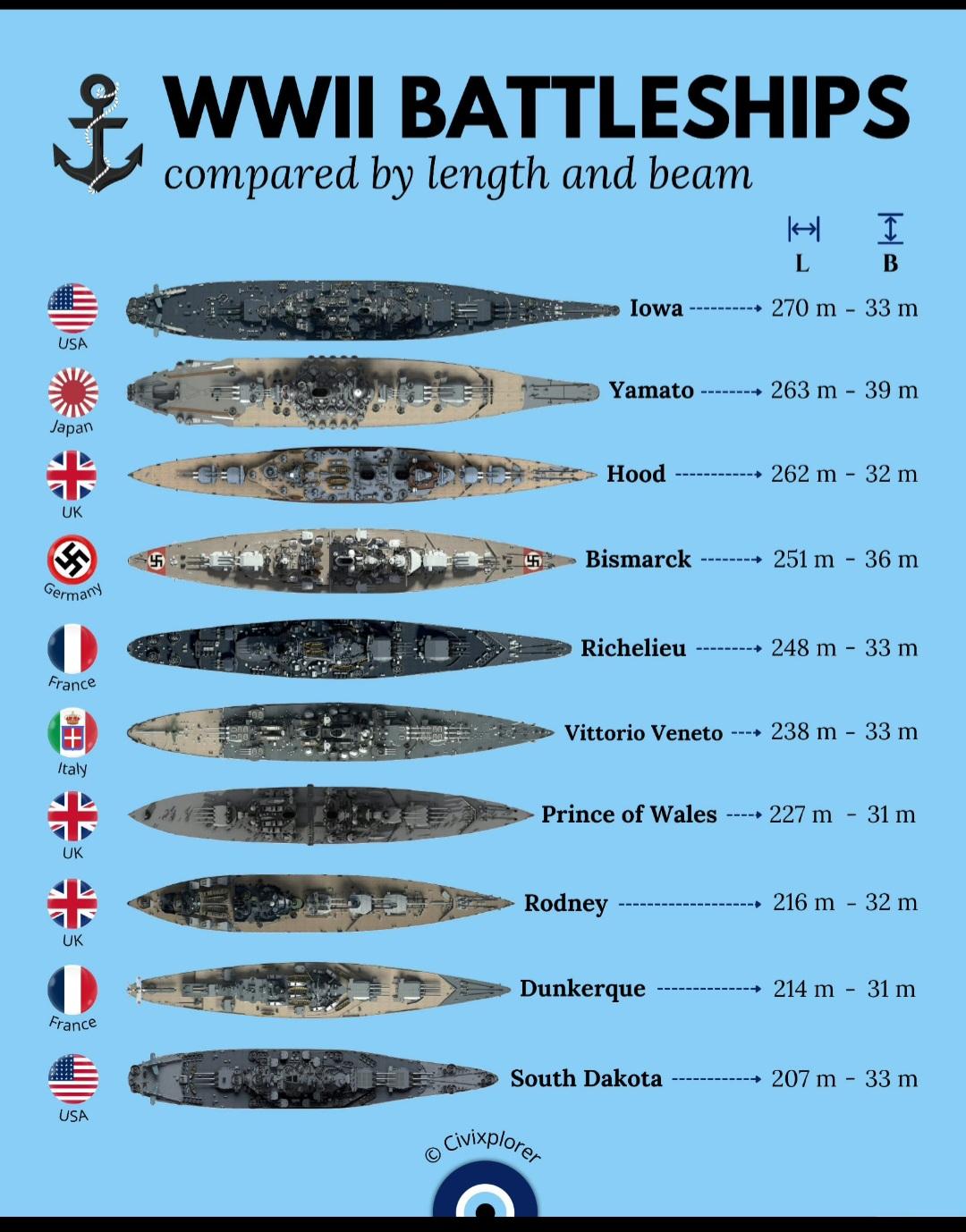 二战主流战列舰尺寸对比战列舰战舰世界战争雷霆二战