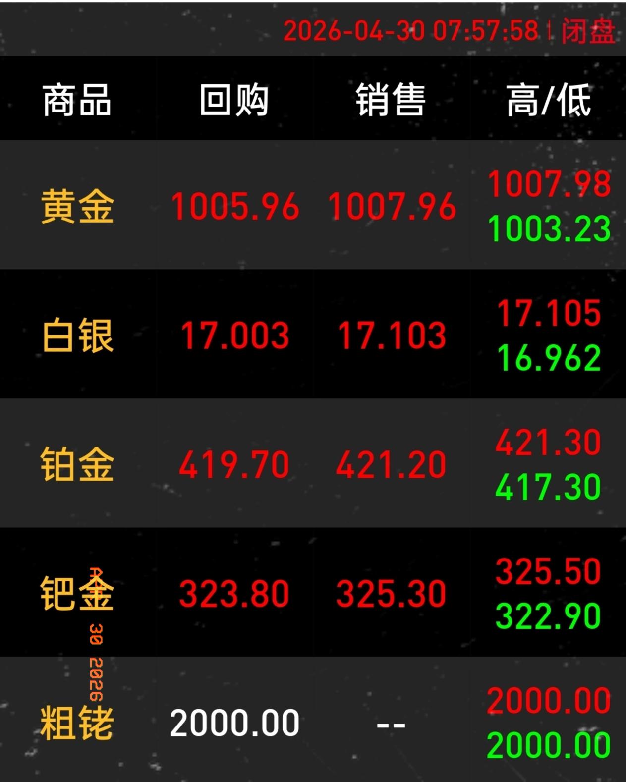 手里黄金持有量超100克的人，今晚怕是都没法安心入睡了。白天金价还在101