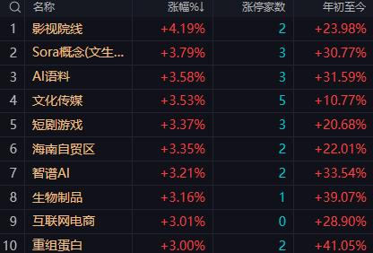 【10月31日午评：午后大盘还有小幅跳水可能尾盘依然会再次拉起维持周线收红