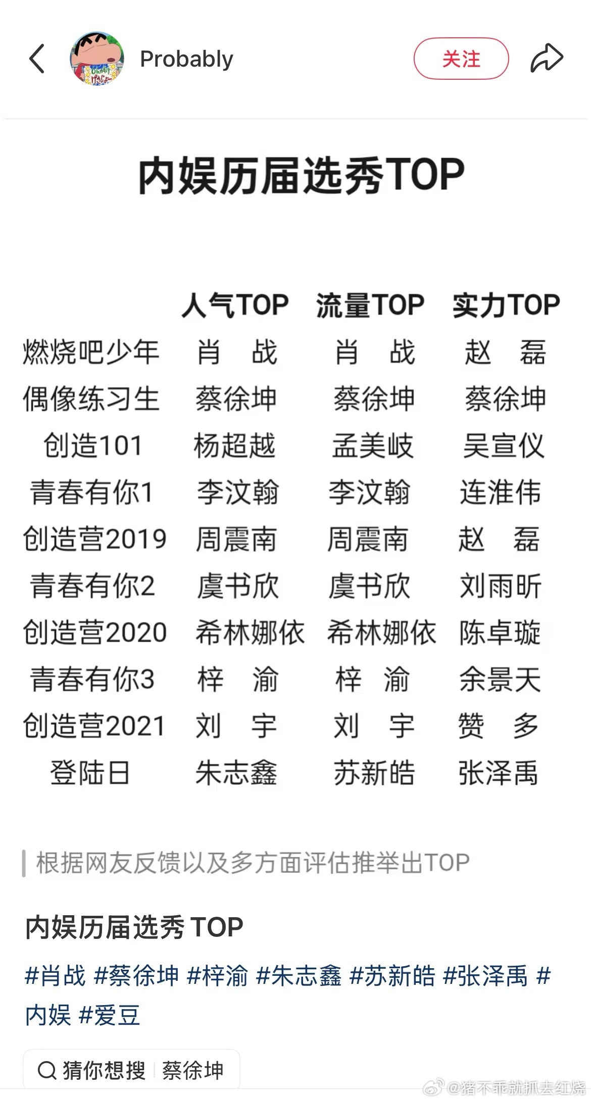 赵磊，你不要再自己做表投稿了​​​