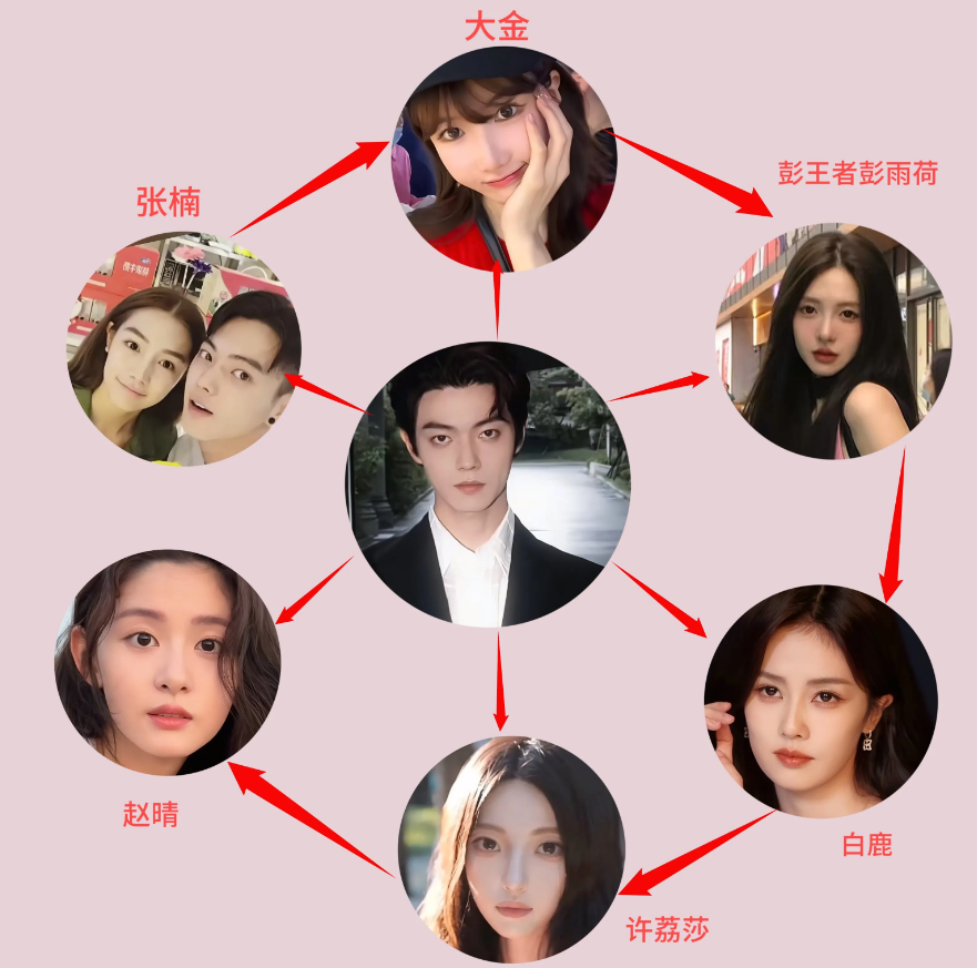 许凯渣不渣不知道但是，他吃得是真的好每一任都是美女再来两个就够两桌麻将了