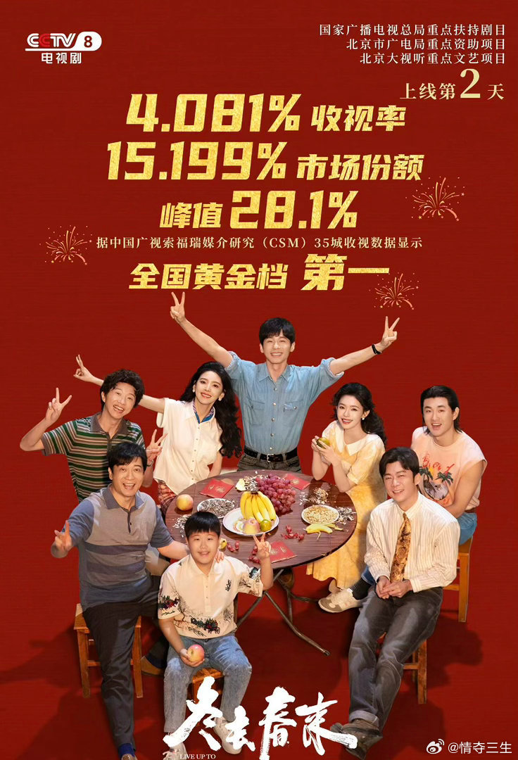 冬去春来收视破4登顶视听北京谁还没在追《冬去春来》！收视直接破4也太牛了吧🔥3