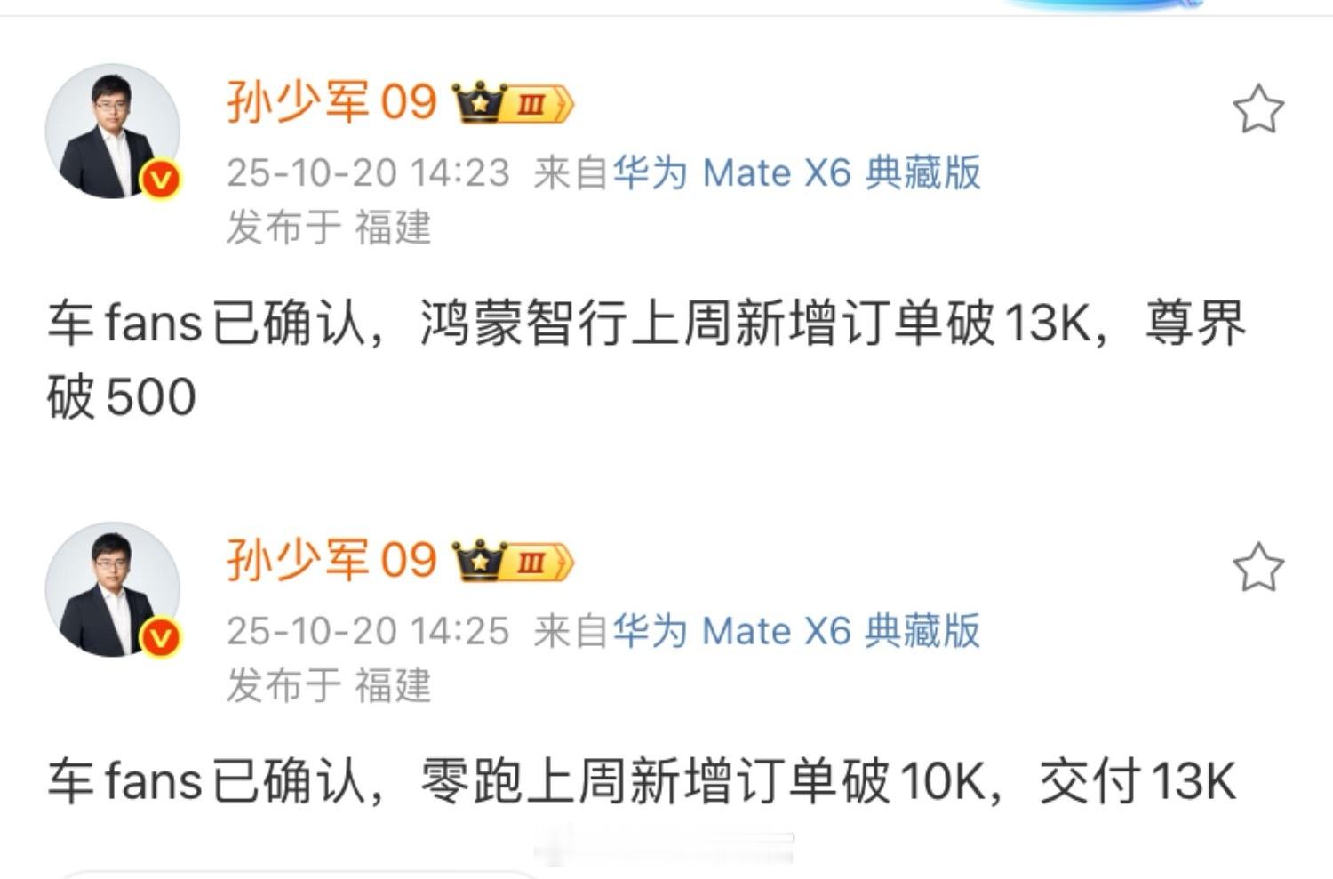 据车fans消息：-鸿蒙智行上周新增订单破13K，尊界破500；-零跑上周