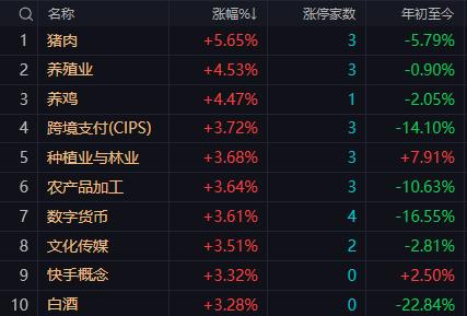 【9月4日午评：午后大盘大概率维持震荡格局沪指下方3930点附近是短期重要支撑