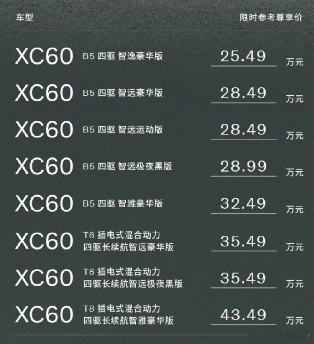 沃尔沃全新XC60公布售价限时参考尊享价25.49万起至高85,000+元还有8