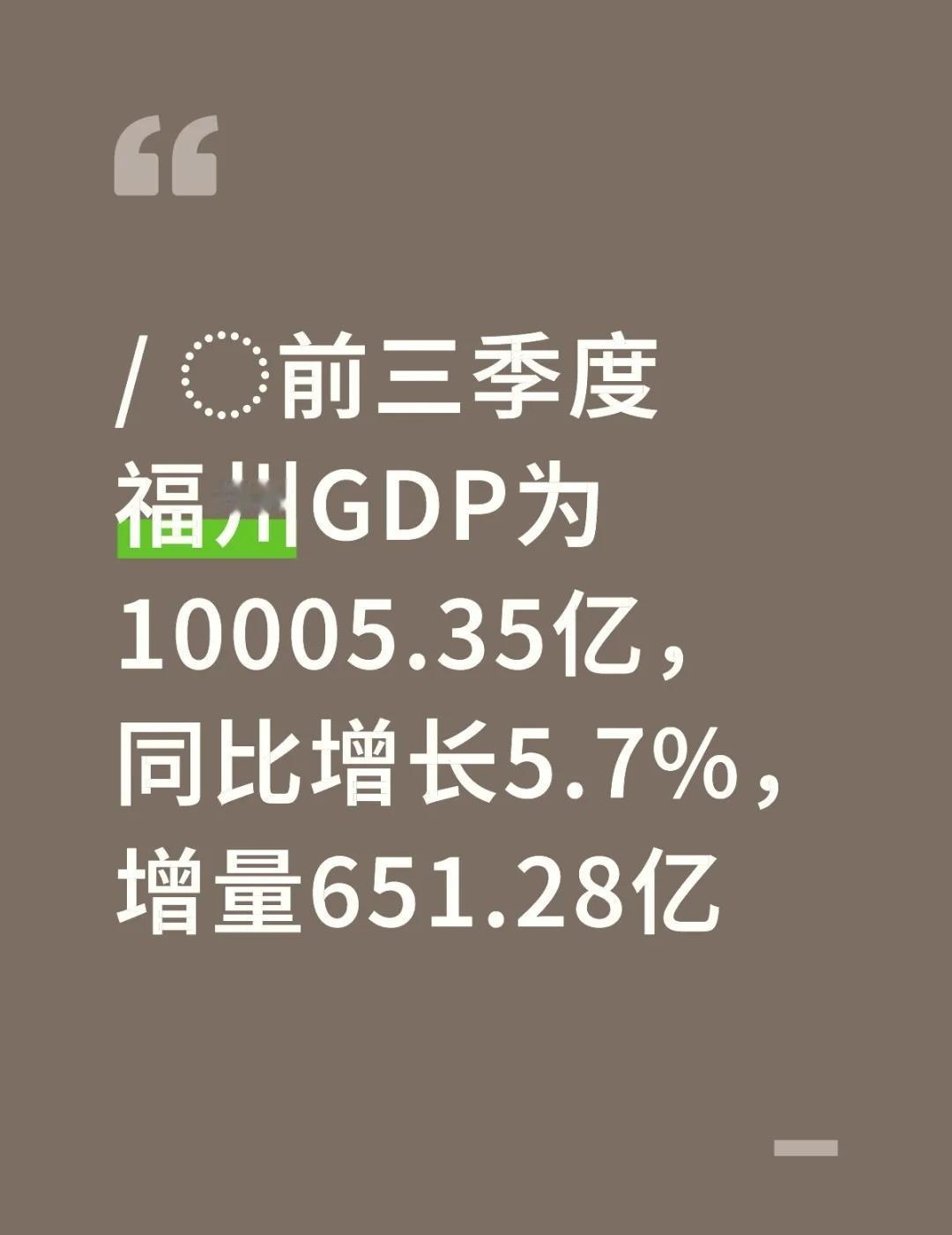 喜报！福州前三季度经济总量破万亿！/◌前三季度福州GDP为10005.35亿
