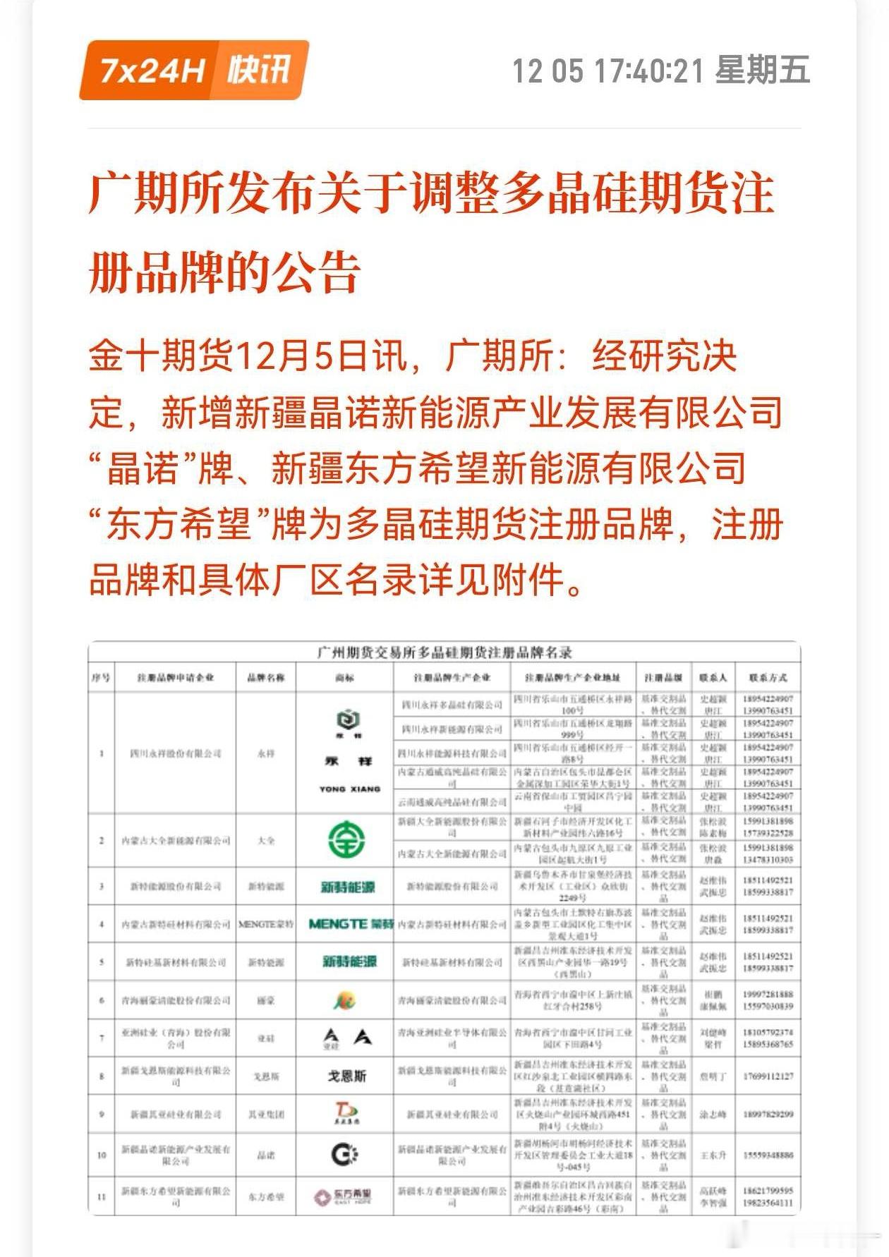 多晶硅前两天的传言成真，广期所开大招了，直接从规则上解决问题。期货