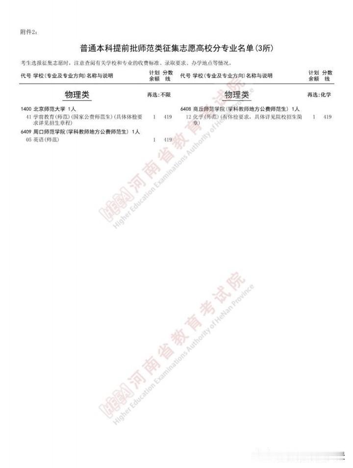 难以置信，在别的省份都被当成香饽饽的北师大公费师范生，竟然在河南遭遇了意外，首批