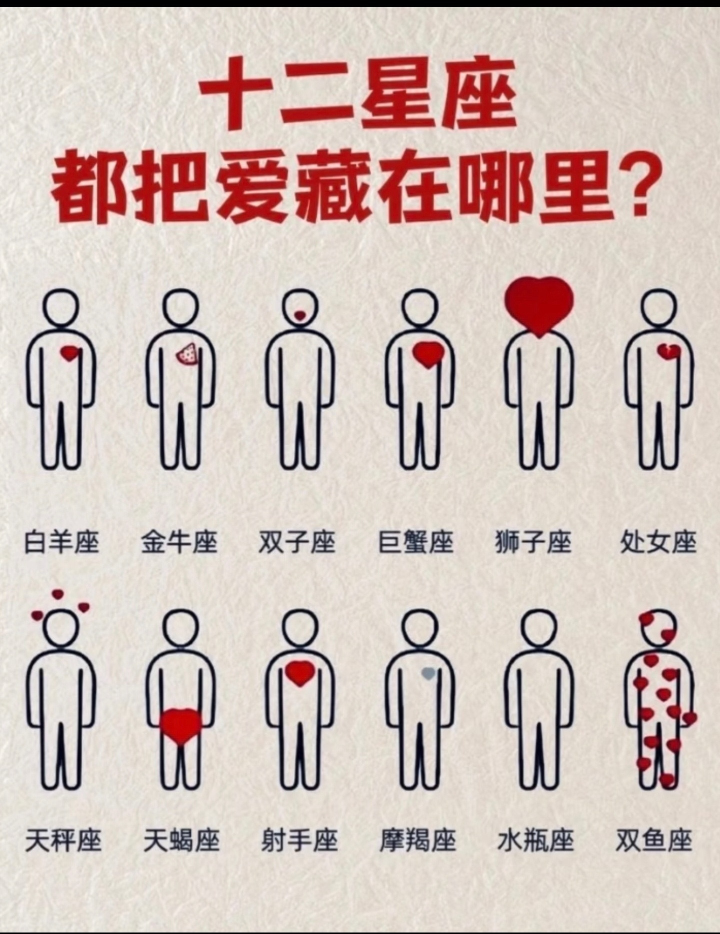 十二星座把爱藏在哪里？看看你担什么星座。