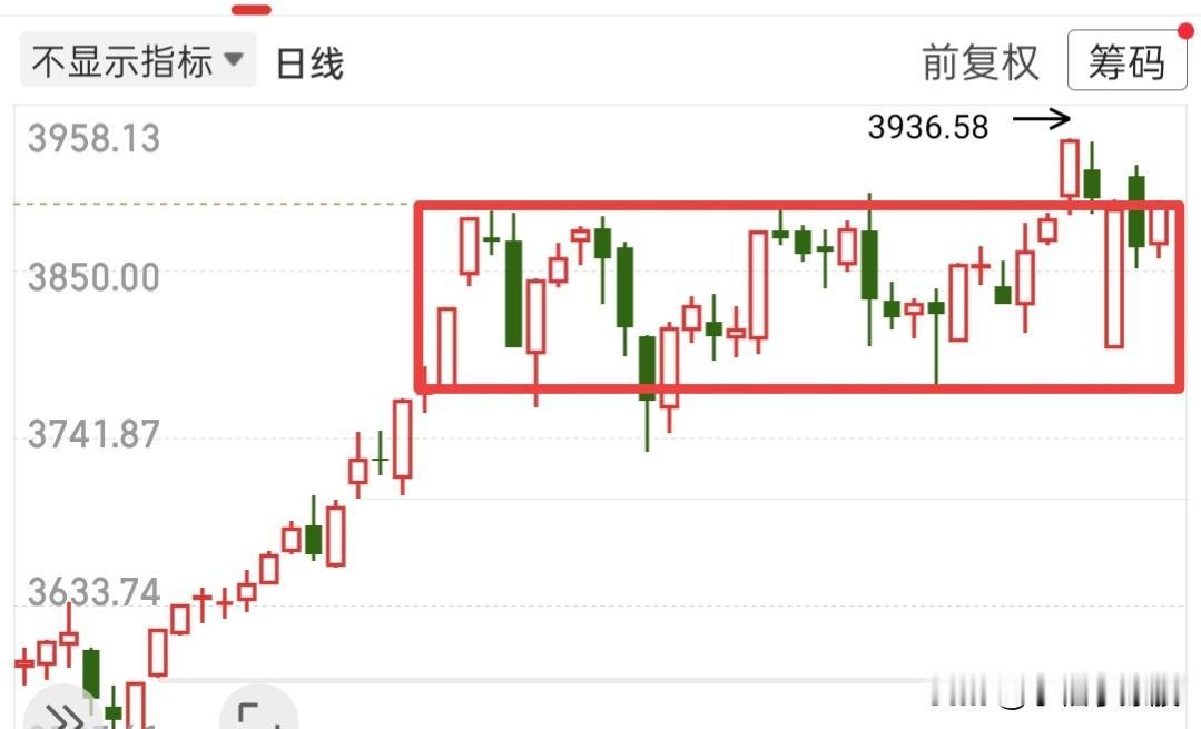 大幅拉升了，是不是可以继续格局？我认为不可以哈，今天我认为就是卖点，不论大盘如何