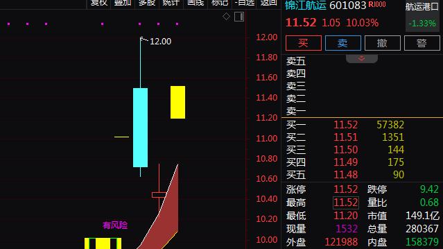 一季报预增+航运+上海国资,5天3板!还有机会吗?