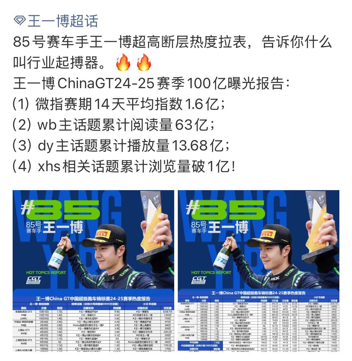 别的放开不说，就王一博家每次做表的严谨程度我是真的佩服，实事求是，一点都不虚标不