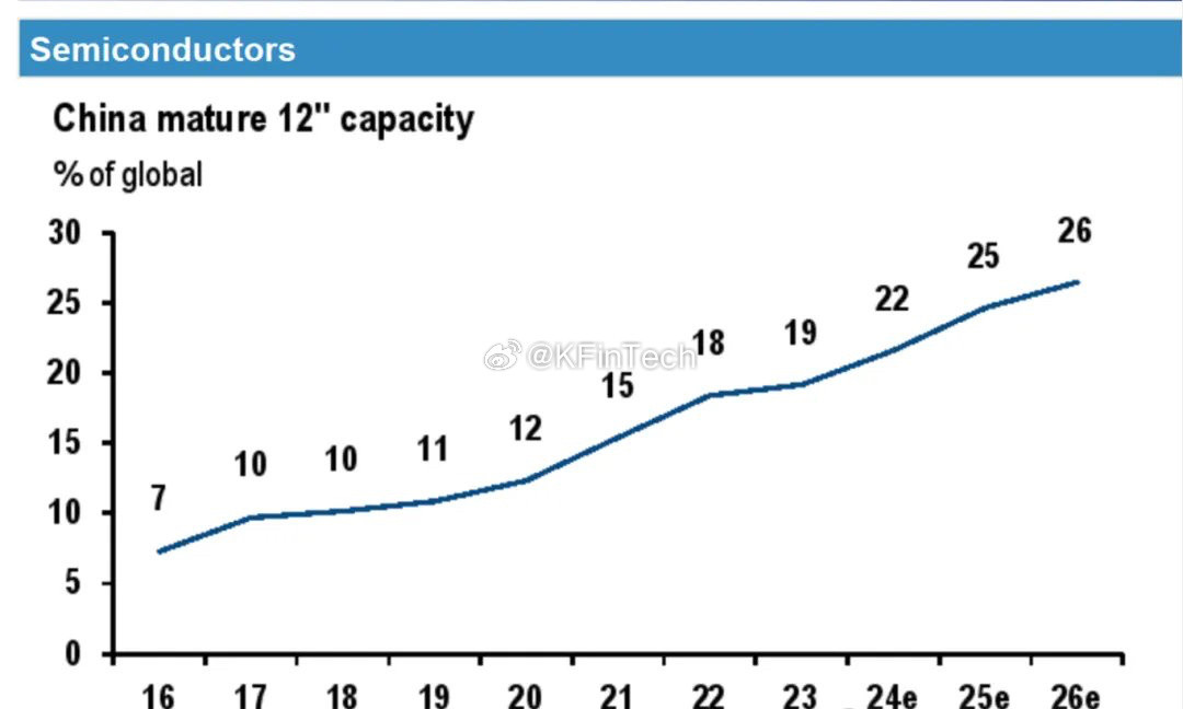 摩根大通（《经济研究-中国2025关税战2.0vs国内政策支持》中国12英