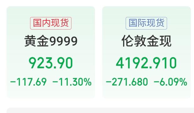 震惊！黄金跌回900！！一夜之间，不知道有多少人要心碎。事到如今，好像很难回
