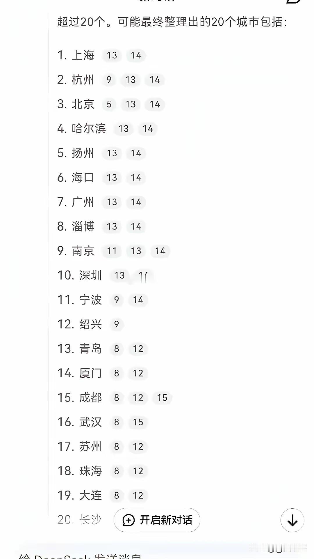 DeepSeek评选出的中国最宜居20座城市,引发的留言:1、在全球气候变暖的