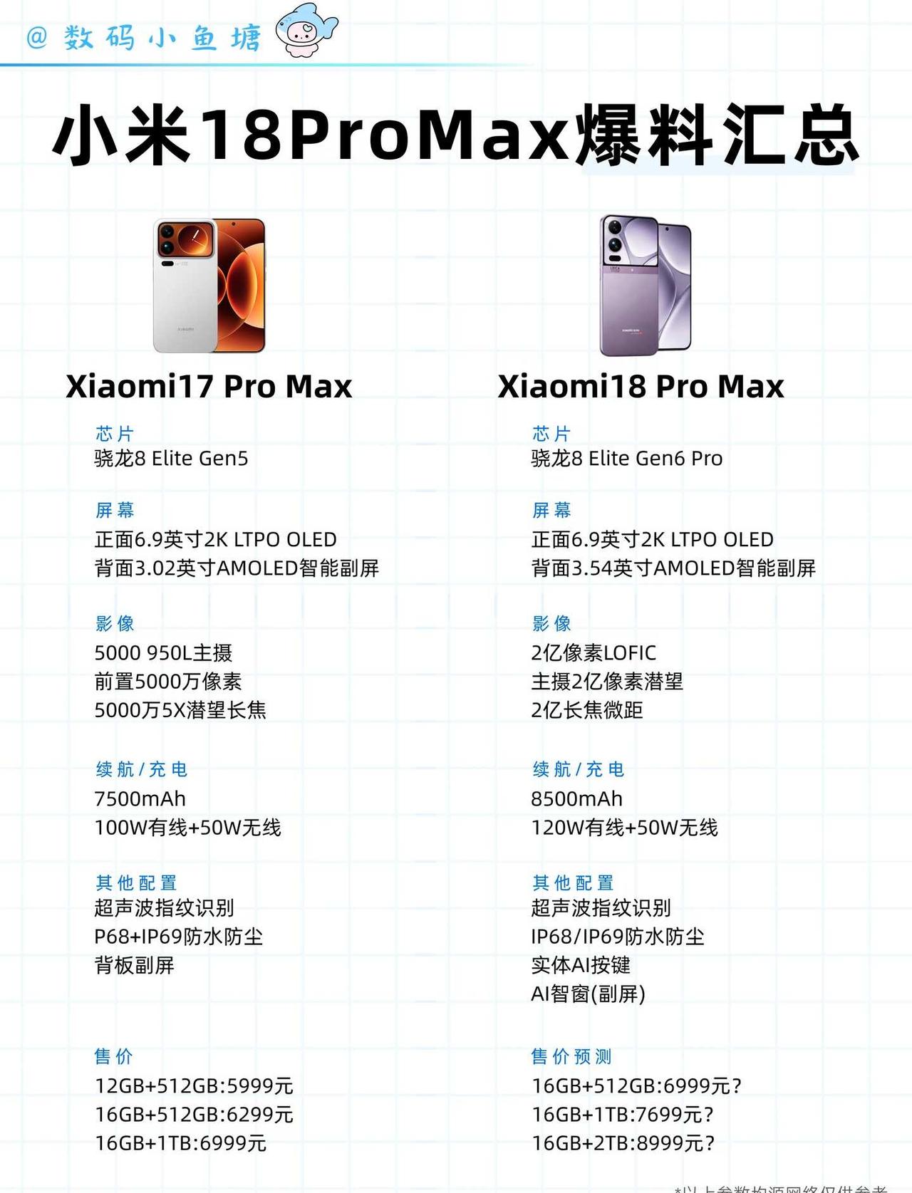 小米18ProMax这代重点看AI+影像小米18ProMa