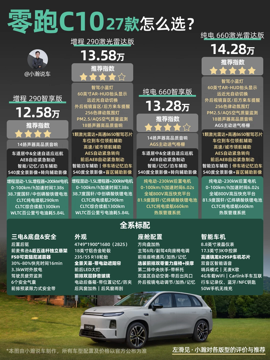 新车解读：2027款零跑C10配置怎么选