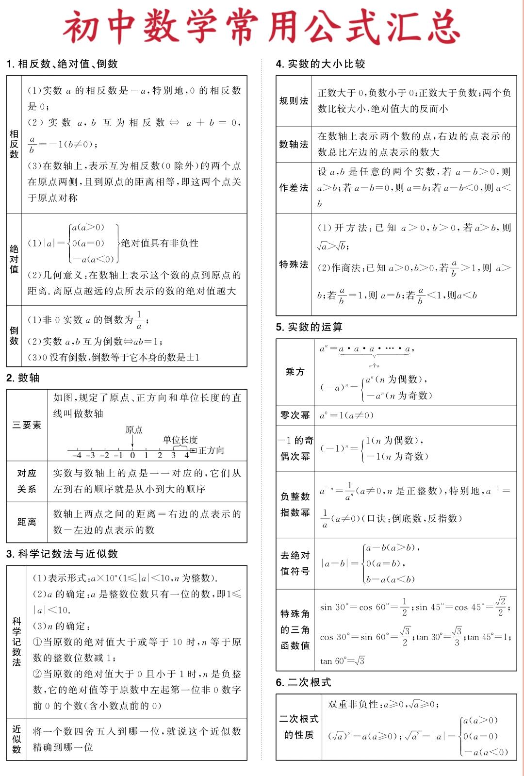 终于有人把初中数学全部公式汇总好了！