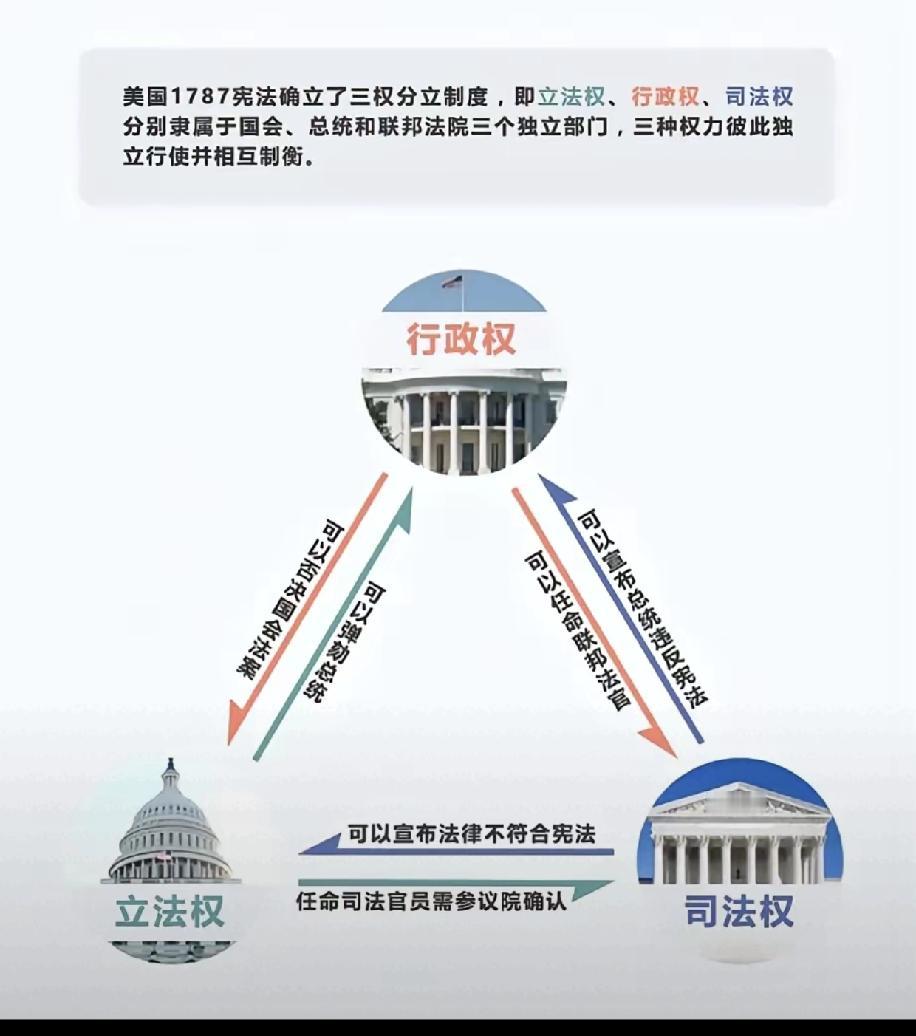 一帮律师鼓吹三权分立，三权里面和他们相关的就占俩，那他们的地位就会水涨船高，把自