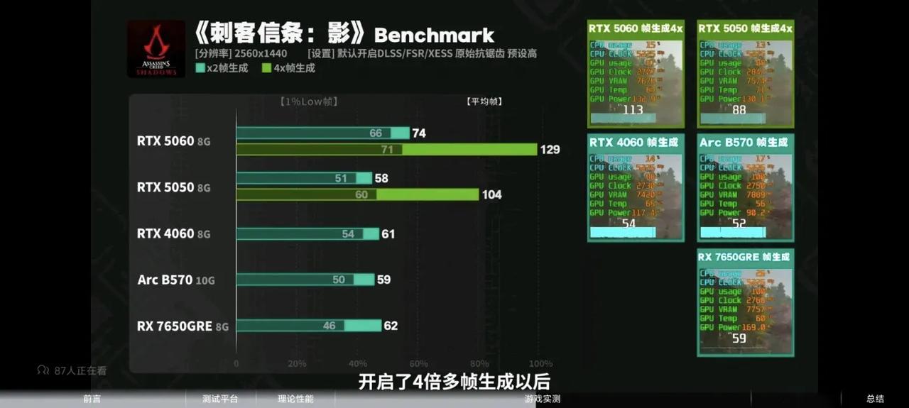 说起来老黄给50档显卡的定位好像都是比上代60档显卡略弱的水平750打不过6
