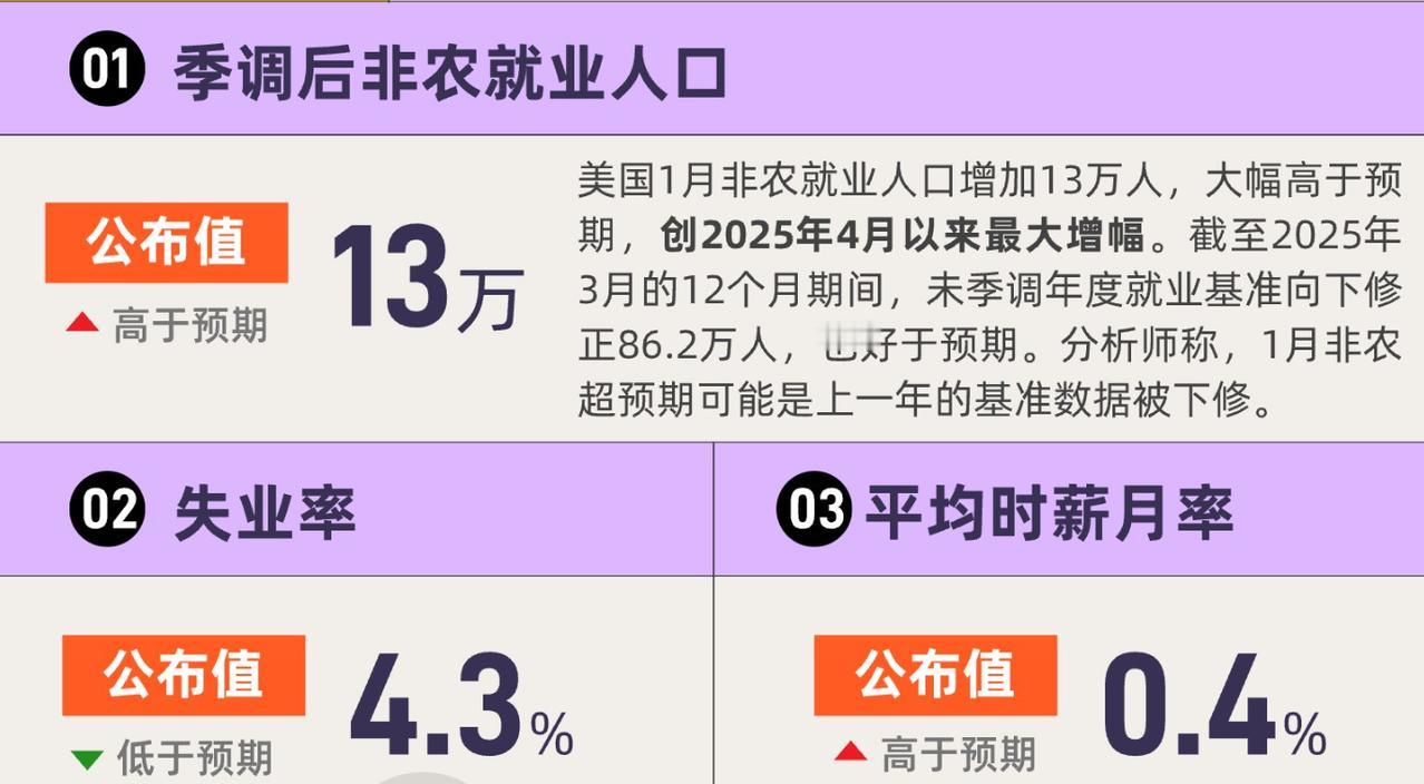 今晚最为重要的非农报告公布了，造成金价大幅波动，短短一分钟，回撤六十美元左右