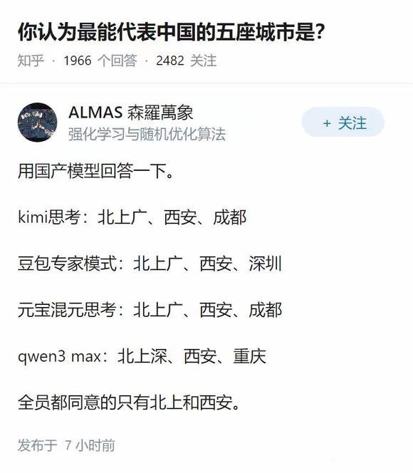 你认为最能代表中国的五座城市是？？？？