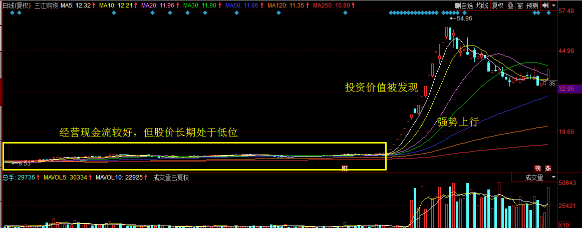 简单实用的个股买入方法 财经头条