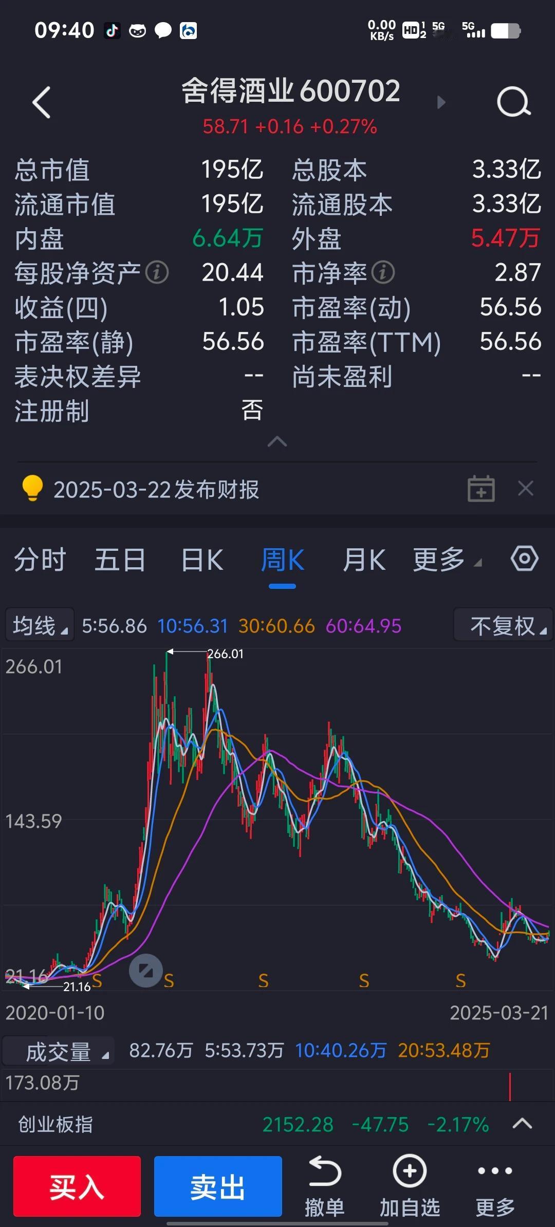 忒吓人了，舍得酒业2024年业绩下降80%，假如去年业绩是1元，今年一下子降到0