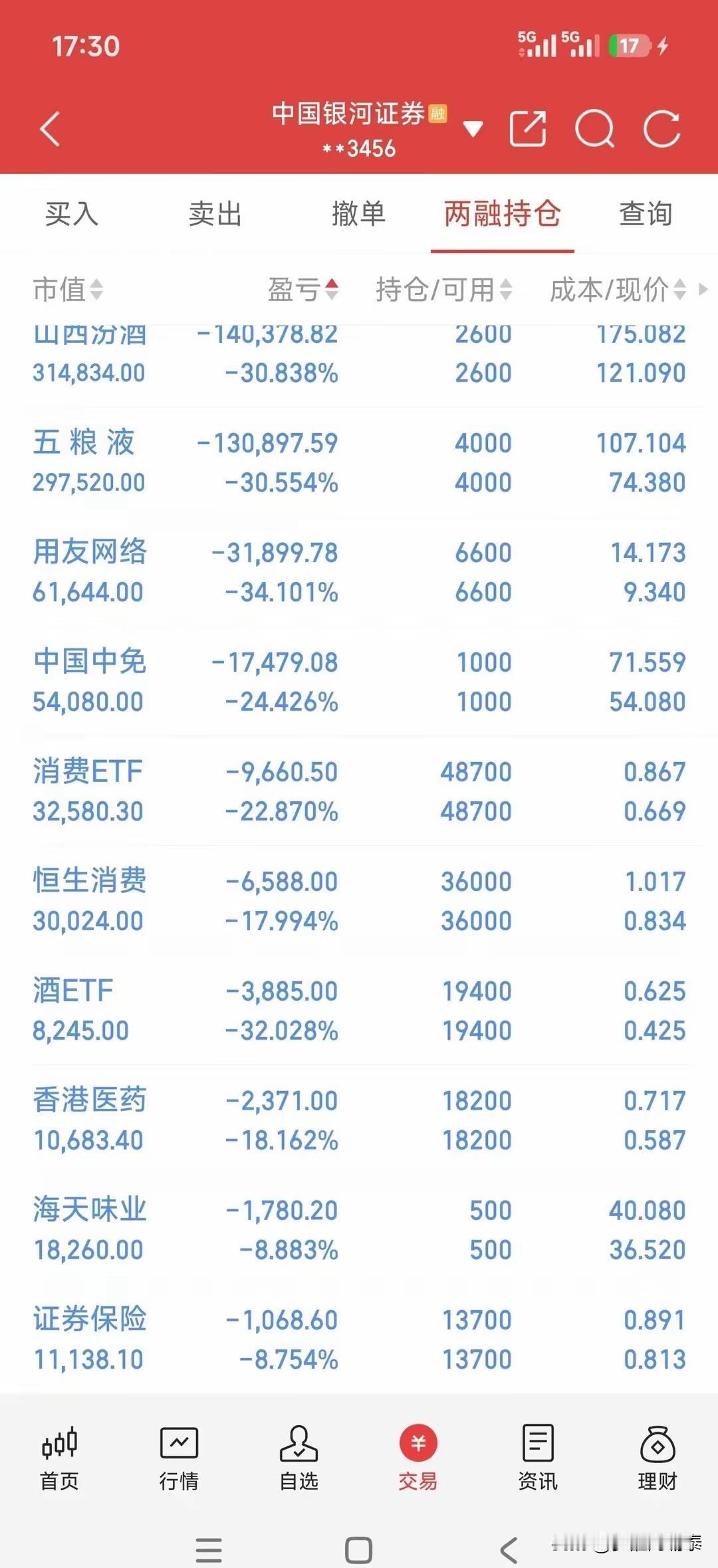 看到一位股民的持仓，心里五味杂陈。账户里躺着一排绿色，几乎全是消费方向的重仓