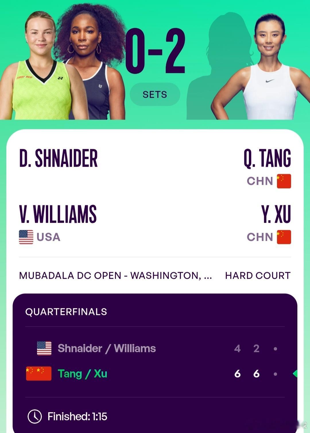 WTA500华盛顿站🇺🇸女双8进4徐一璠🇨🇳/汤千慧🇨🇳6-4/6-