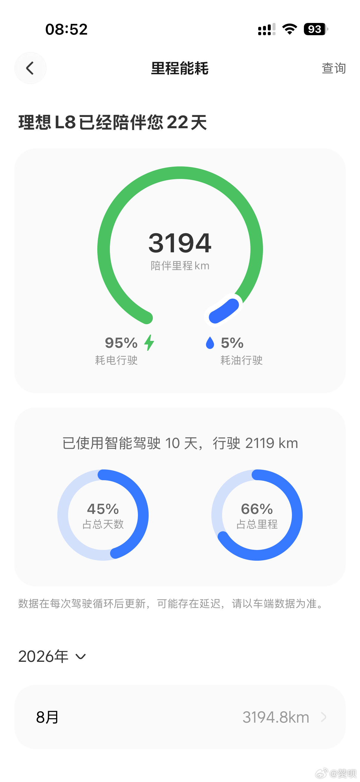 才20天就粉转黑了理想汽车首销车主提车半个月就背刺。其实钱多少无所谓，给冲首销的忠实用户这么一出，纯