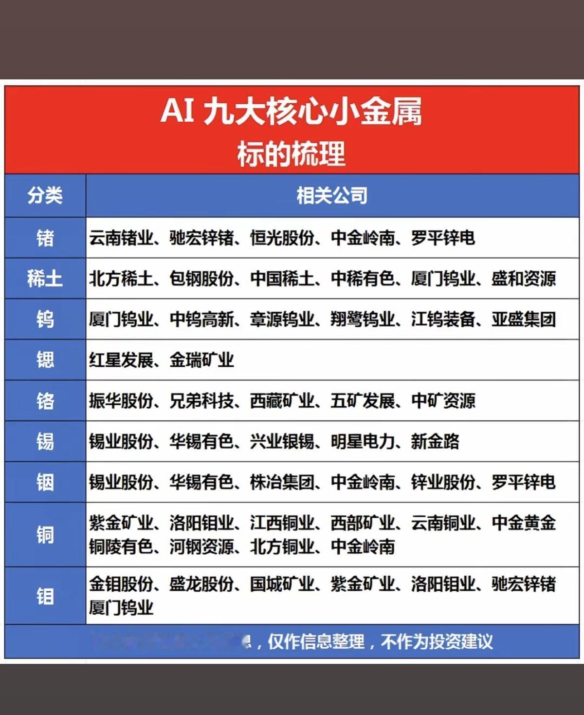 AI引爆九大核心小金属！1.锗、稀土、钨2.锶、铬、锡3.铟、铜、钼相