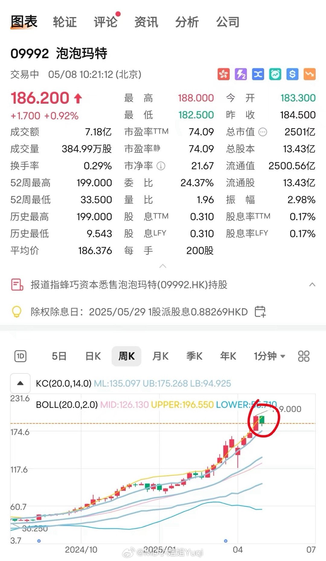 泡泡玛特股份被创始股东高位清仓一只股票见顶的预兆是什么？答：峰哥入手。​​​