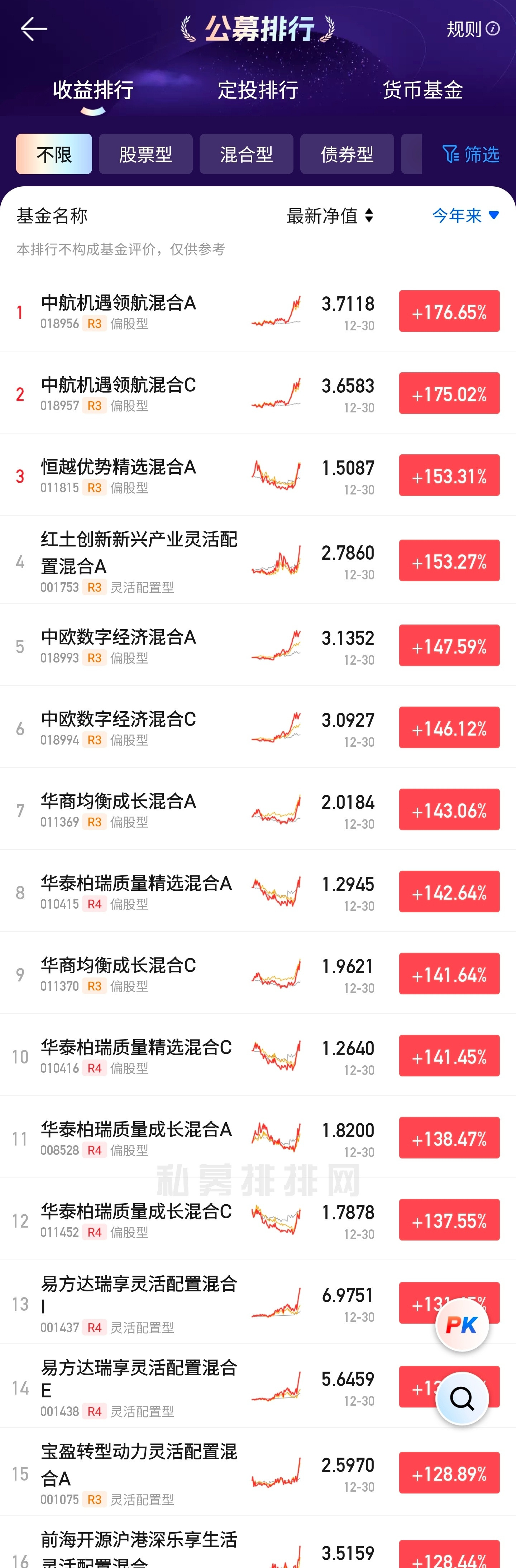 2025年最后一个交易日了，场外公募基金排名。共计有70只（AC去重后有40只左