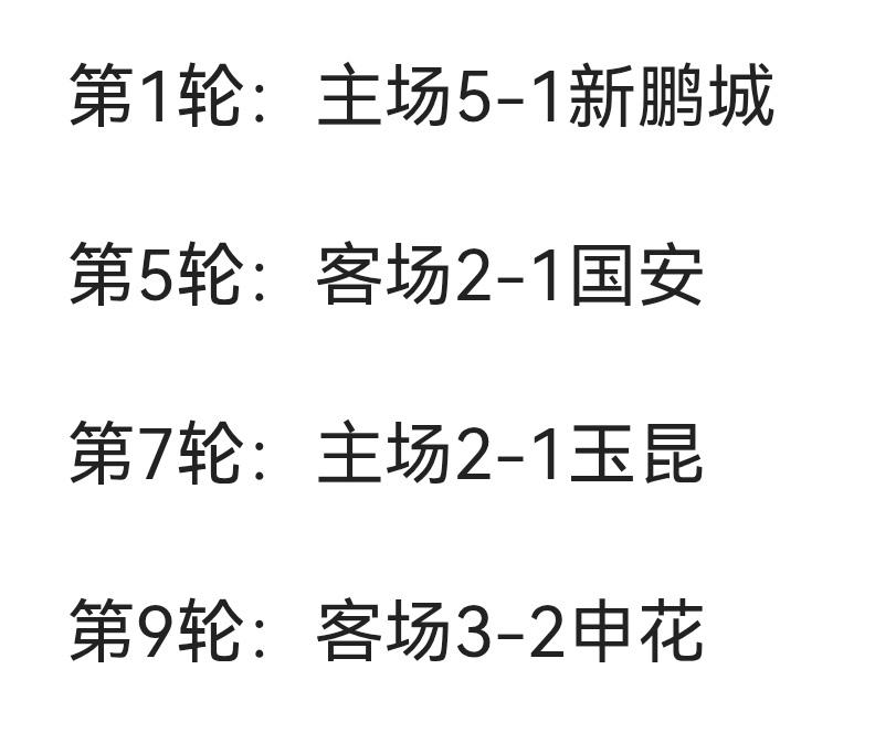 蓉城不能总是逆转获胜啊！既然已经这么强了，就打出气势从比赛开始就完全掌控比赛，从