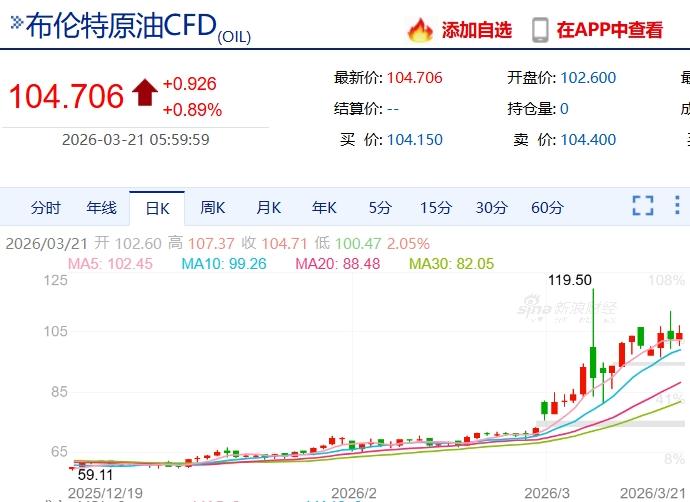 现在油价涨得这么厉害，会不会逼着开油车的人直接换电车？先来算算开车的那笔里程