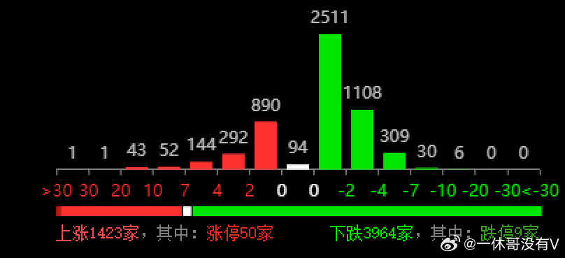 周末美伊开打升级加剧，亚太股市大跌，盘中韩股市再度熔断，A50一度跌了2%这让大