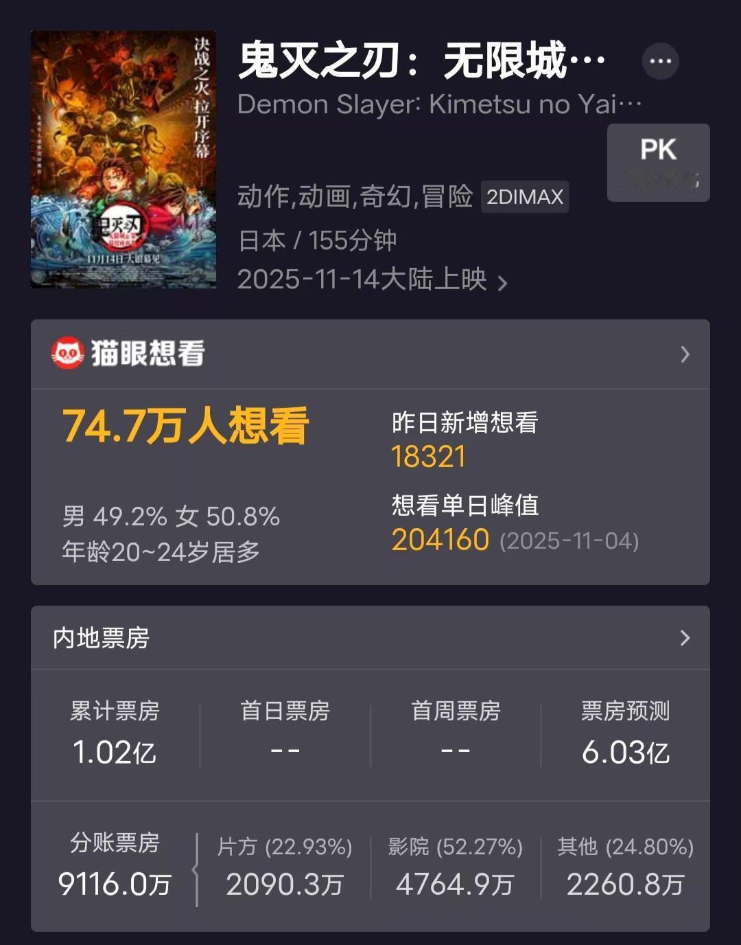 《鬼灭之刃》上映后，《哪吒2》的风评突然变差了。看到有博主发了一篇关于两部电影票