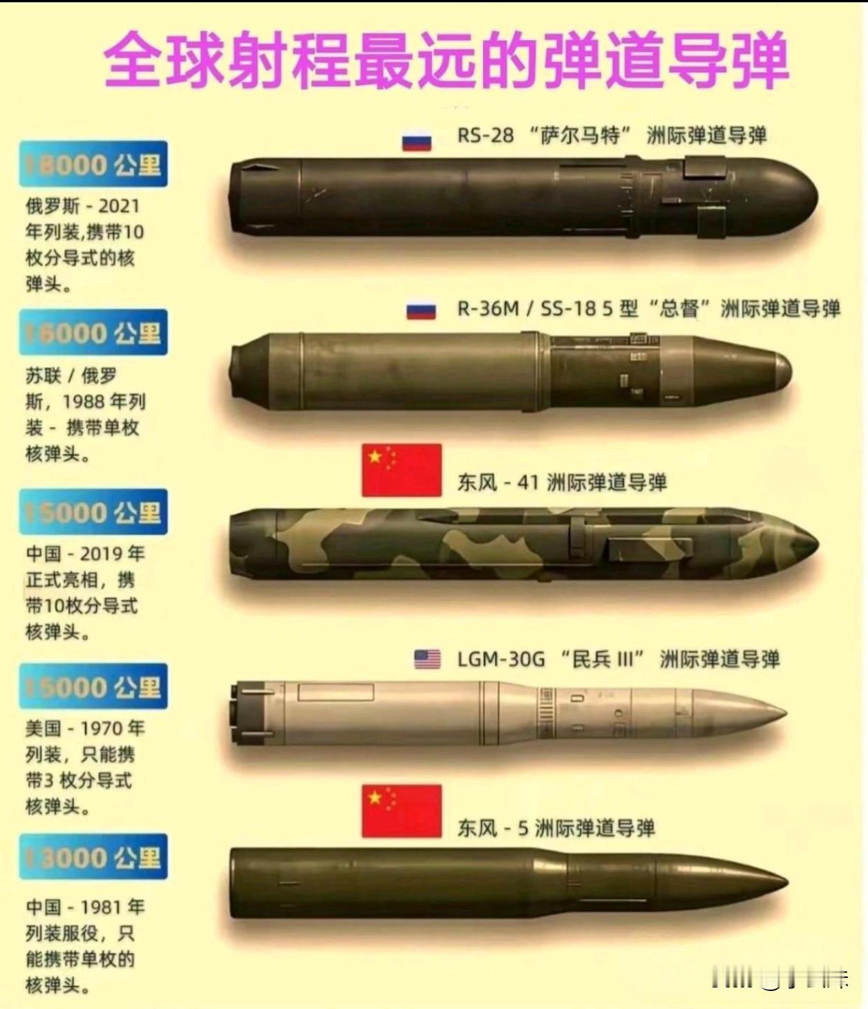 世界几个大国和平全靠这东西撑着。